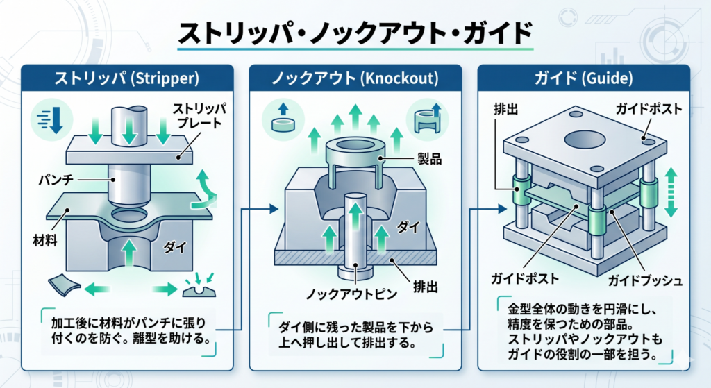 植木製作所の解説図