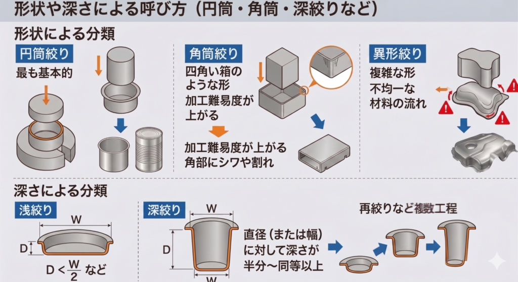 植木製作所の解説図